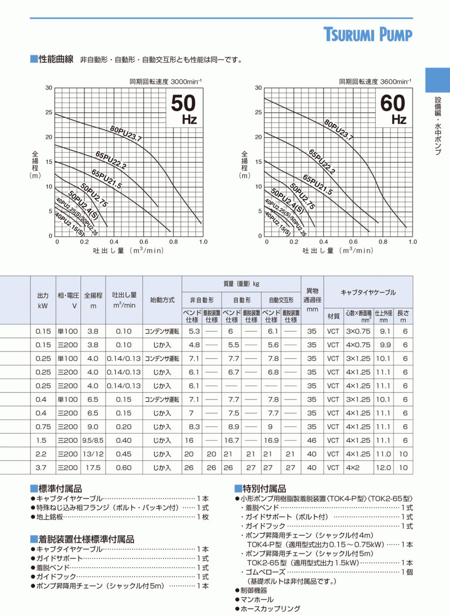 法人のみ 鶴見製作所(/AL) ツルミ 水中ハイスピンポンプ 60Hz 50PUA2.4