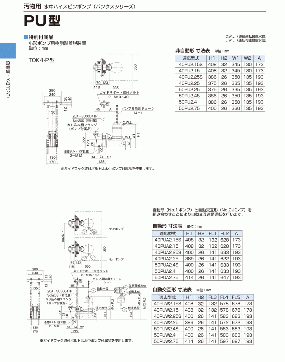 新発売 法人のみ 新明和工業 AS 樹脂 水中ポンプ CRS501T-F50 0.4kW 三