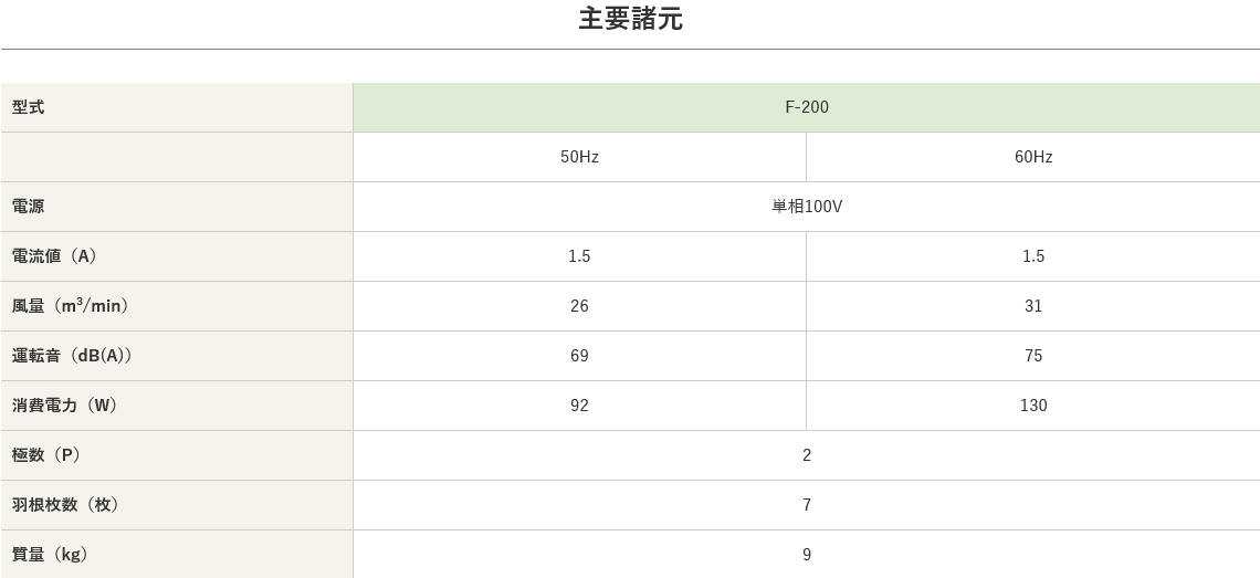 静岡製機(/AL) ポータブル送風機 F-200 排風、送風・換気・攪拌・暑気