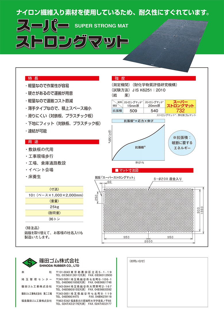 法人のみ 篠田ゴム(/AO) スーパーストロングマット 10mm X 1m X2 m