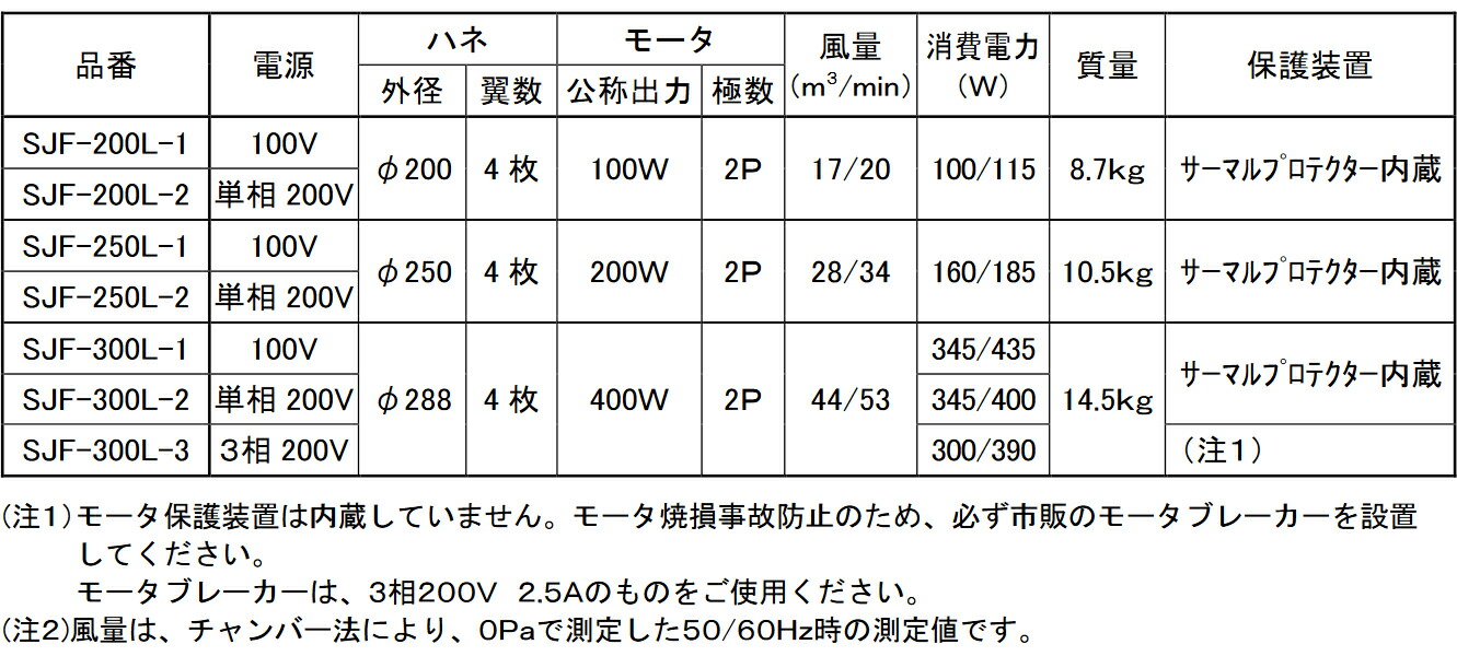 法人のみ スイデン (/AL) 送排風機 ポータブル 送風 低騒音 省エネ