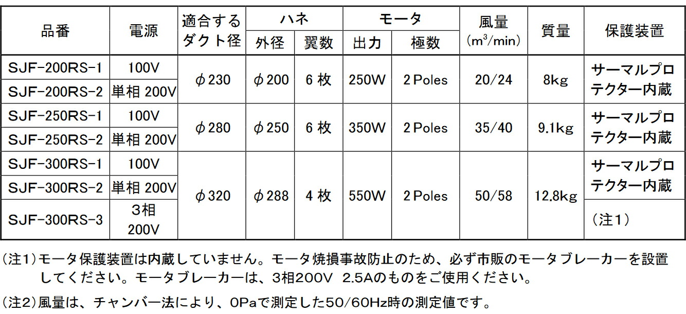 法人のみ スイデン AL) 送排風機 ポータブル 送風 単相200V SJF-250RS-2 製造、工場用