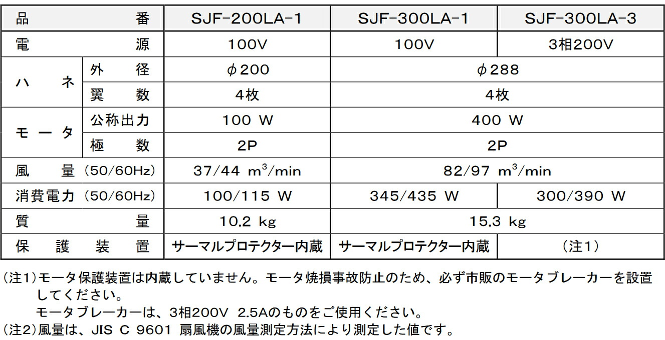 法人のみ スイデン (/AL) マルチアングルファン ポータブル 送風 排風