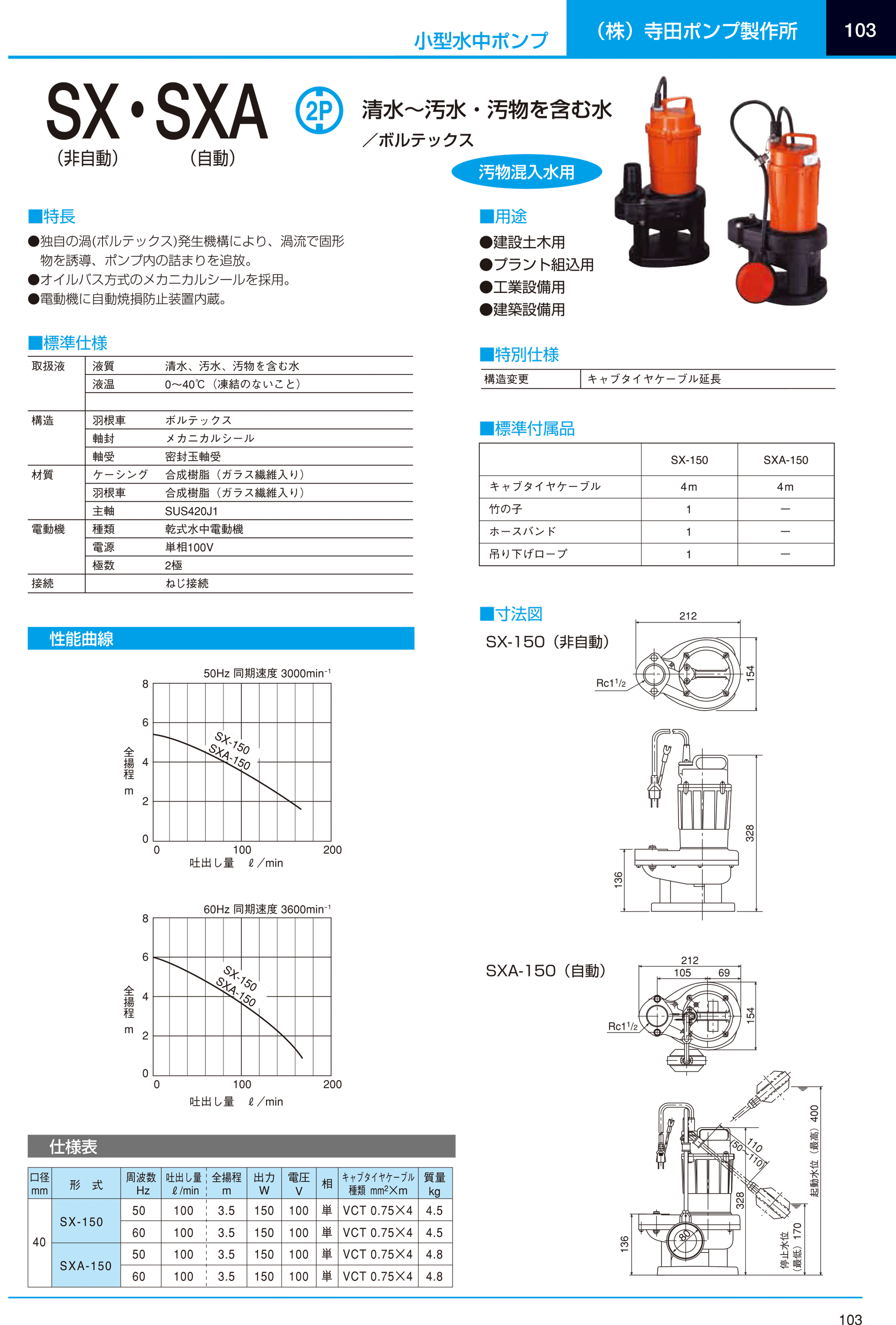 寺田 小型汚物混入水用水中ポンプ 自動 50Hz SXA-150 寺田ポンプ製作所