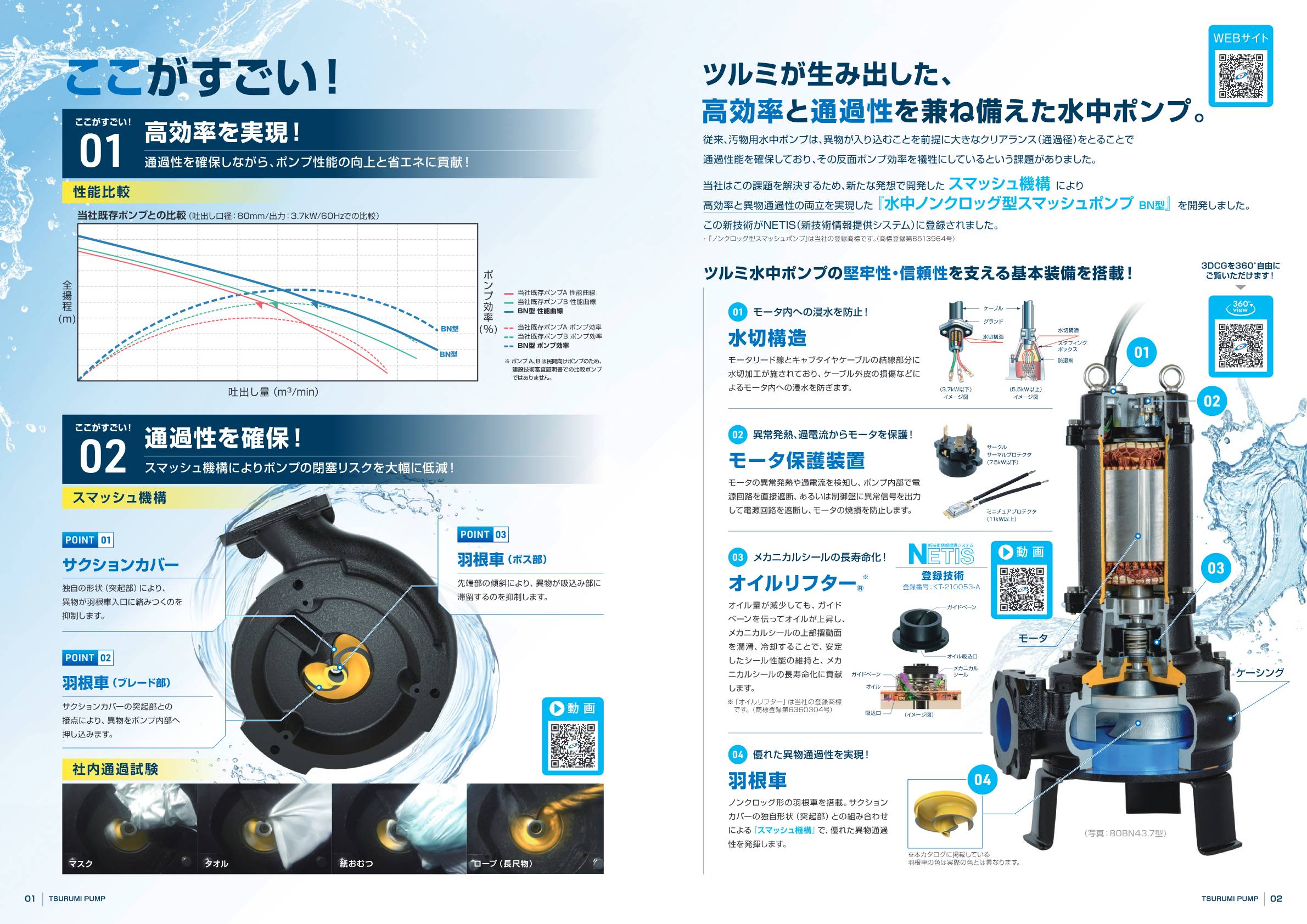 水中ノンクロッグポンプ ツルミ 50Hz 80B21.5-53 法人のみ 200V 三相 