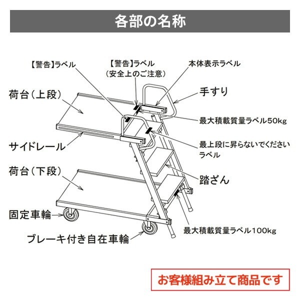 法人のみ 山善 YAMAZEN (/AL) ピックカート ピッキングカート ピッキング専用 台車 ステップ付き 脚立 小出し作業 PKC-02 :  asaka-daishya-s : ProShop伊達 - 通販 - Yahoo!ショッピング