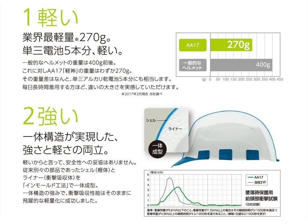 DIC AA17-V ヒット商品 ヘルメット 一体成型ライナー 人気 作業用 保護帽 土木 安全 工事用 建築用 建設用 現場用 超軽い 超軽量 軽神  通気孔付き 高所用 最新作売れ筋が満載 軽神