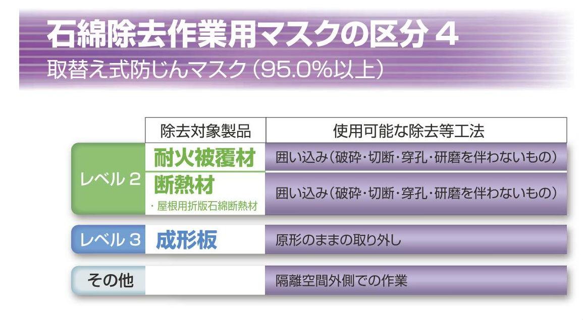 7121R-03 興研 防じんマスク 国家検定合格品 RL3区分 / アスベスト ダイオキシン 放射性物質 粉じん 作業用 工事用 現場用 建設用 建築 用 :7121R03kouken:作業衣専門店 浜田 ヤフー店 - 通販 - Yahoo!ショッピング