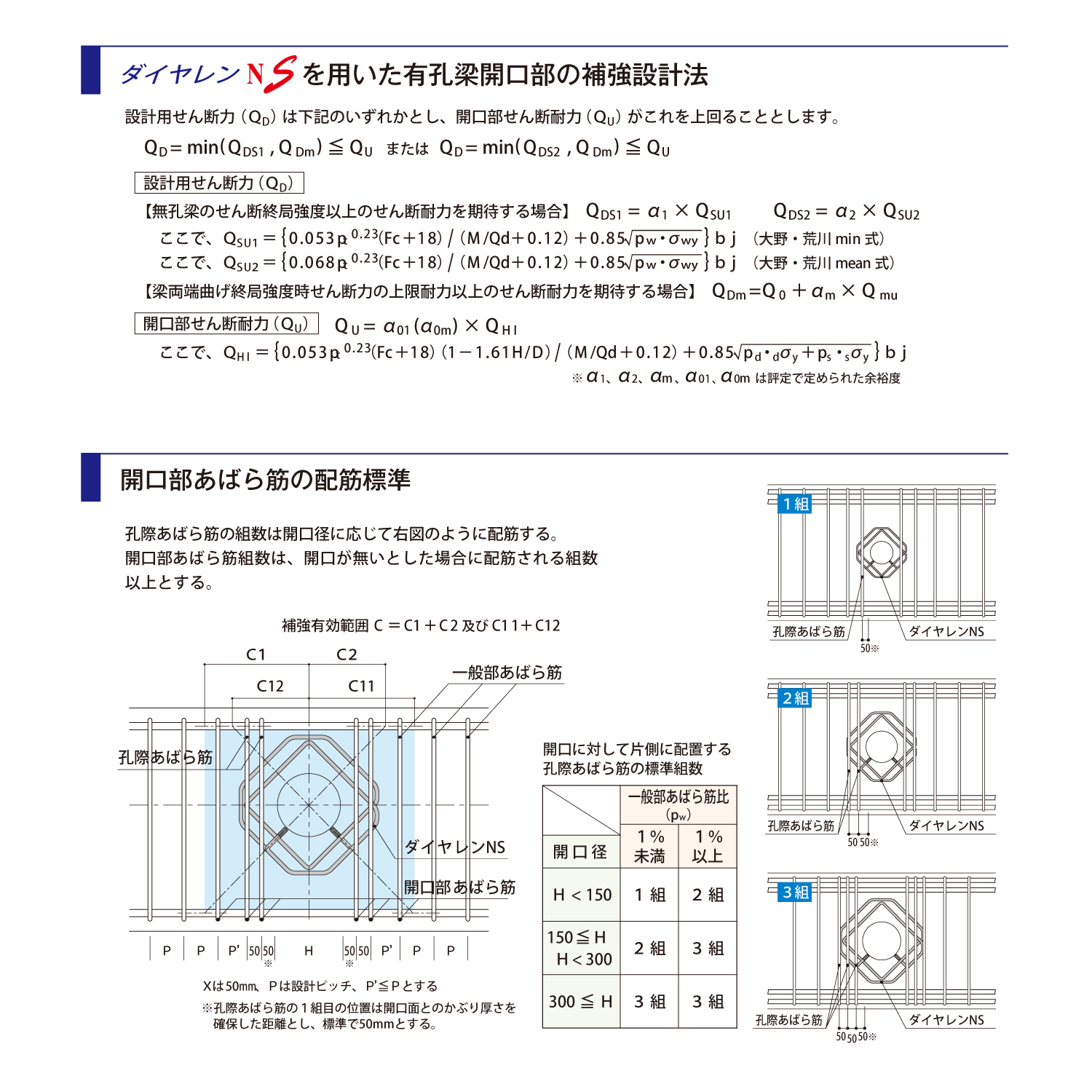 有効梁開口部の補強設計法