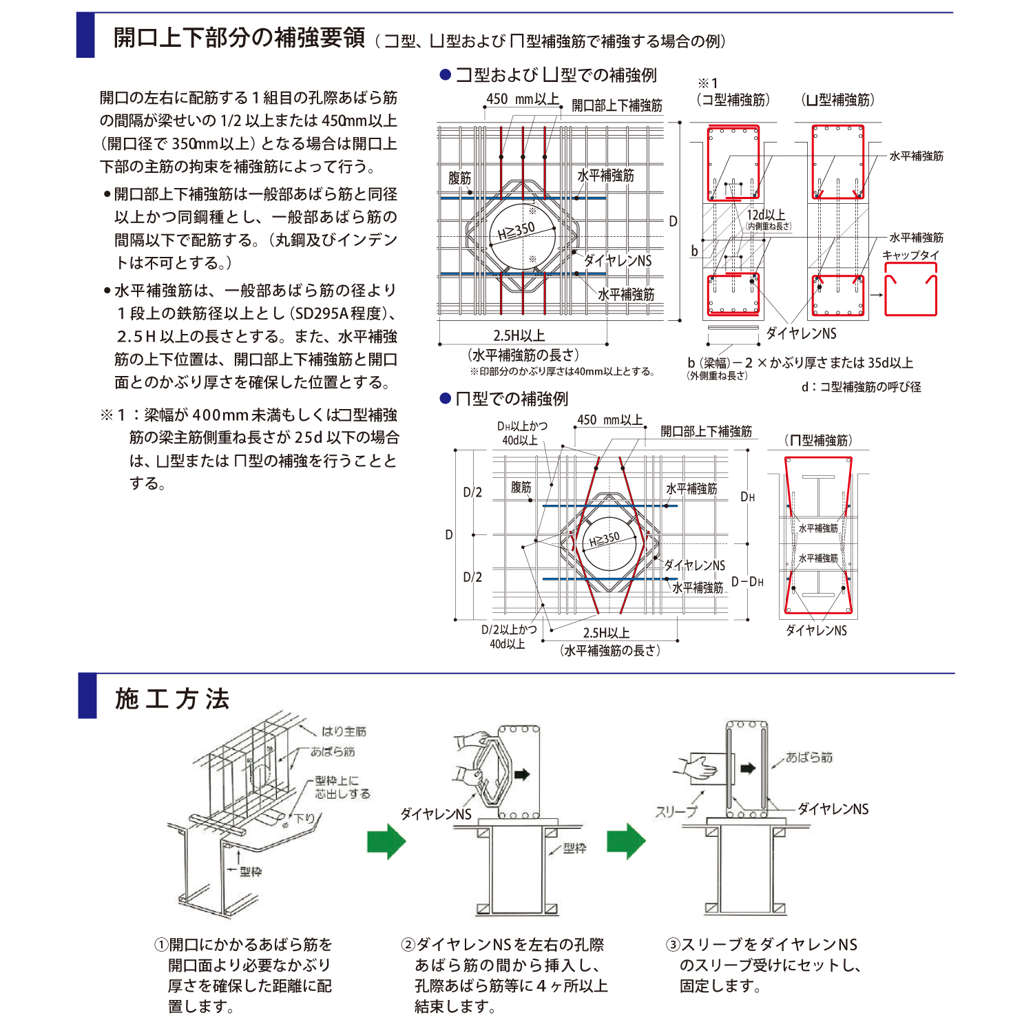 開口上下部分の補強要領