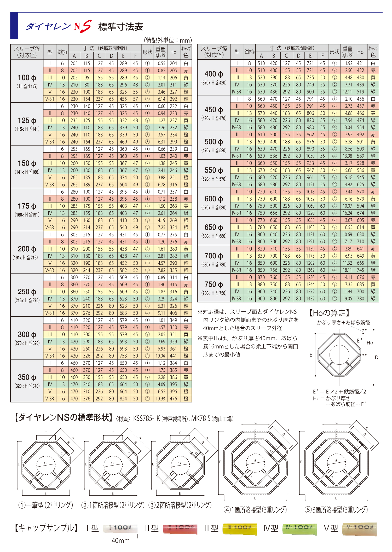 標準寸法表