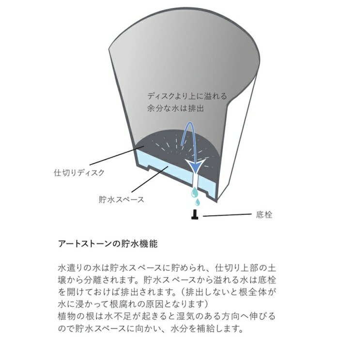 植木鉢 大型 アートストーン ボール L φ31 おしゃれ リサイクル プラスチック製 プランター 鉢カバー | KONTON | 01