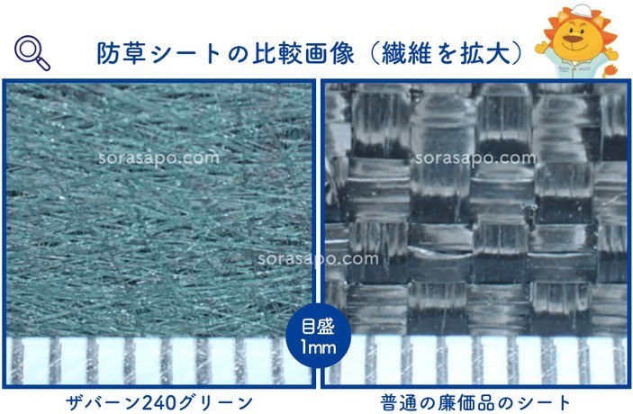 ザバーンと一般的な防草シートの比較画像 繊維と構造の違い