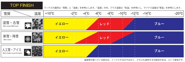 TOKO トコ HELX Liquid 2.0 レッド NEW100% FLUORO RACING WAX : PRO