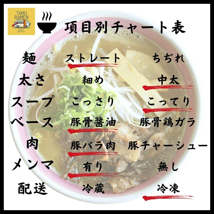 【8種類から2種類選べる】徳島ラーメン 2食×2セット 東大 猪虎 王王軒 岡本中華 田村 うえたい 可成家 三八 送料無料 冷凍便 有名店 行列店  繁盛店 中華そば : tokushima-4