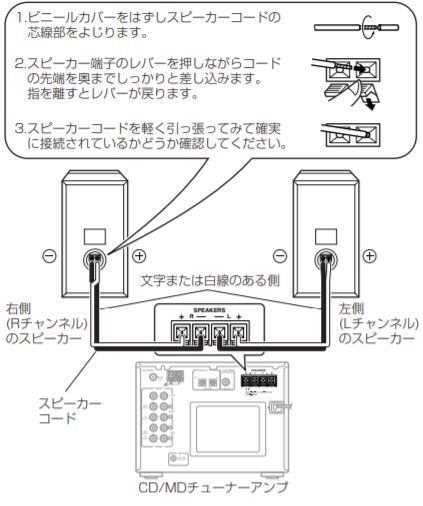 オーディオスピーカー ONKYO D-SX7 オンキョー 2ウェイ バスレフ型