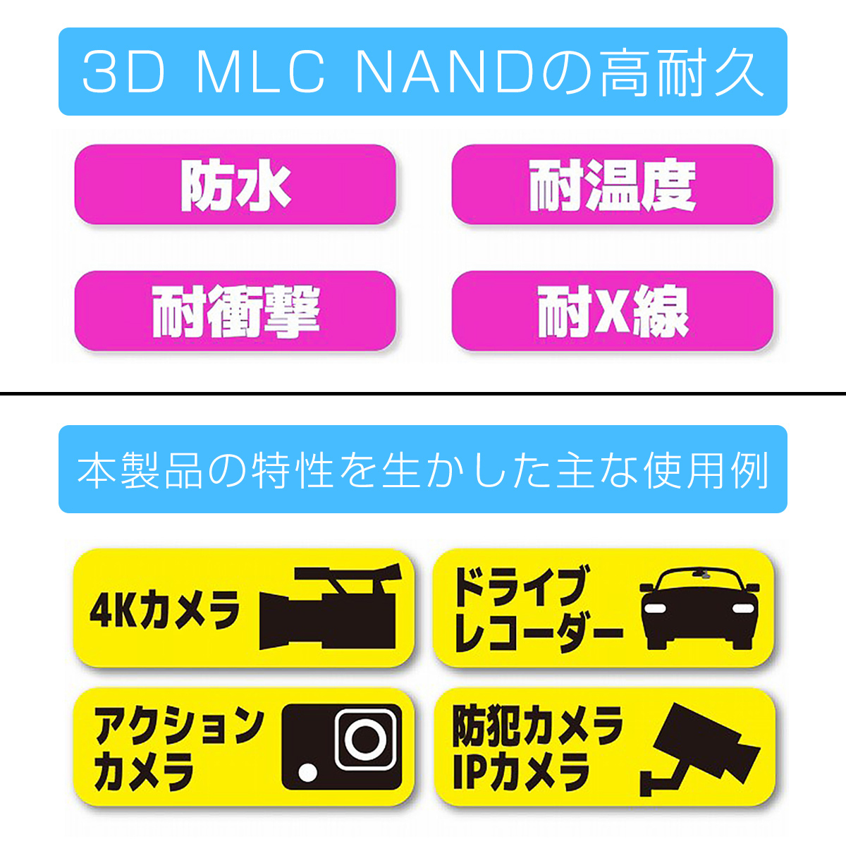 microSDカード