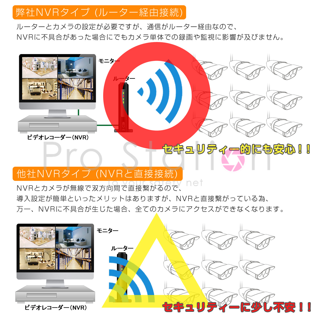 VSTARCAM NVR ネットワークビデオレコーダー 8ch IP ONVIF形式 スマホ