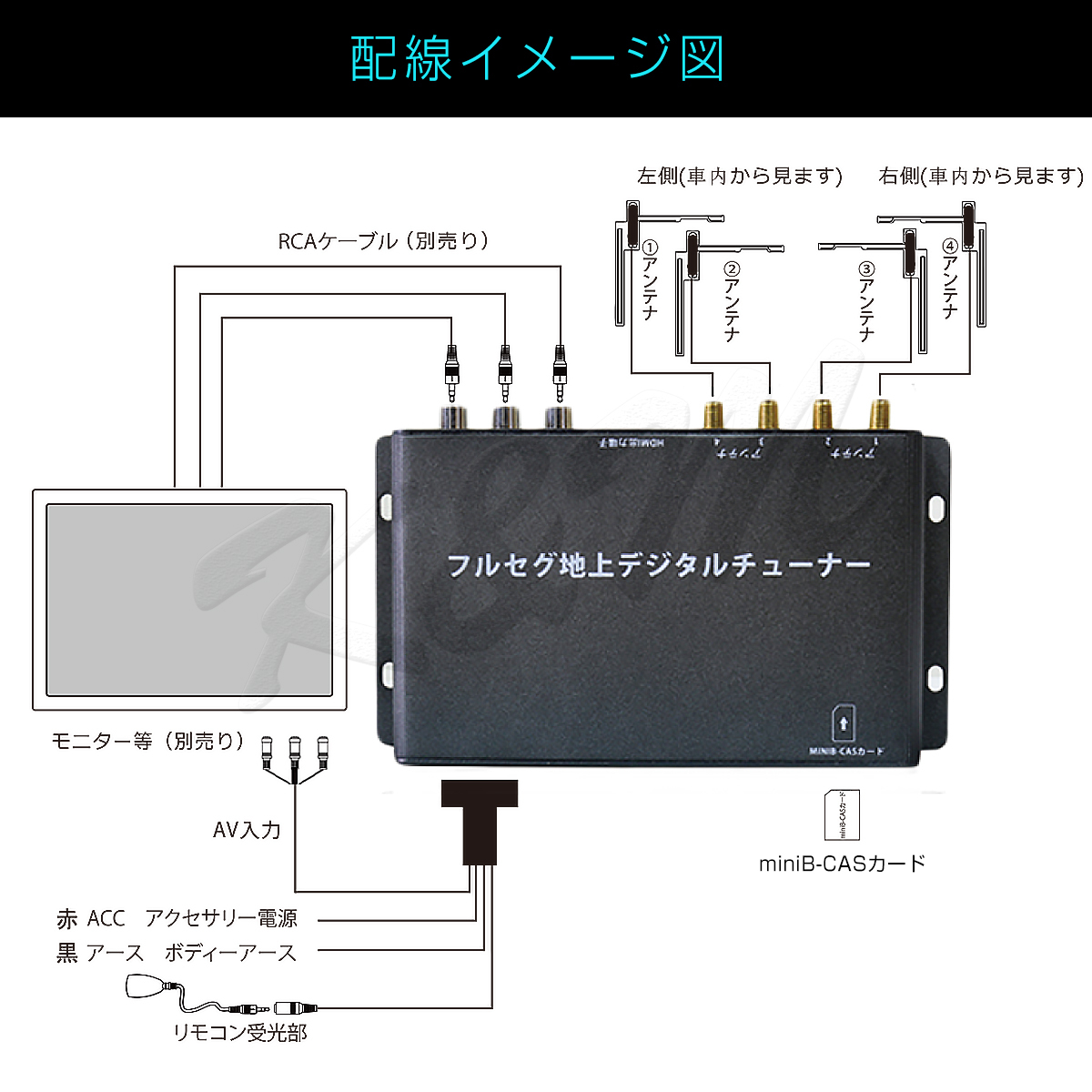 地デジチューナー カーナビ ワンセグ フルセグ HDMI 4x4 高性能 4