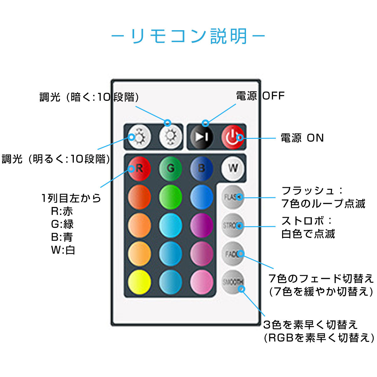 rgb ledテープ 白光らせ方法 安い