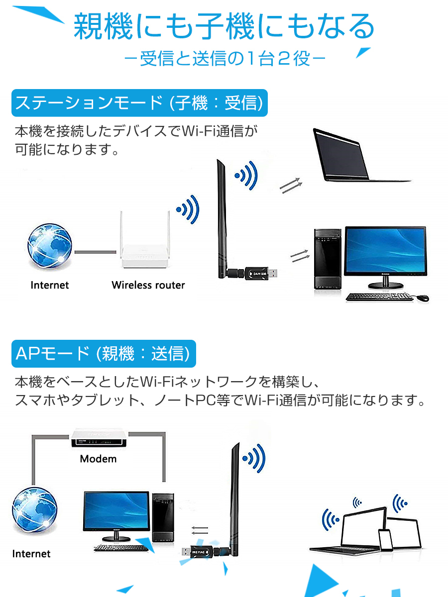 無線LANアダプタ