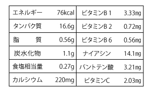 プロティオス栄養成分表示