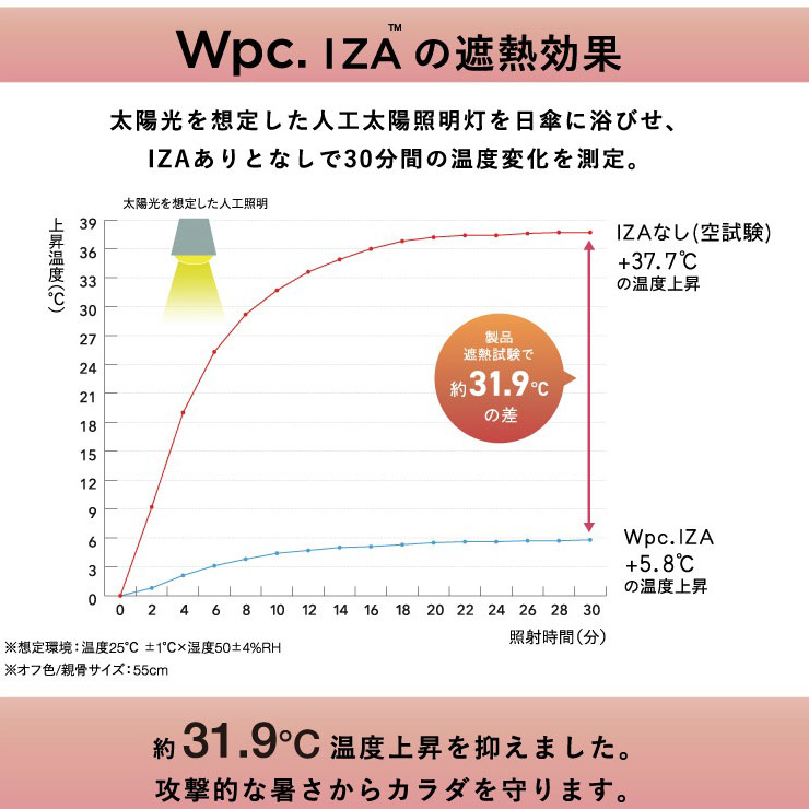 Wpc. IZA COMPACT ダブリュピーシー イーザ ZA003 コンパクト 日傘 折りたたみ 傘 レイングッズ 遮光 晴雨兼用 ワールドパーティー