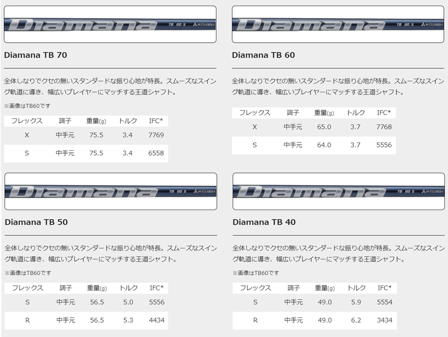 ZX（スリクソン） DUNLOP SRIXON ZX Mk II FW Diamana CUSTOM