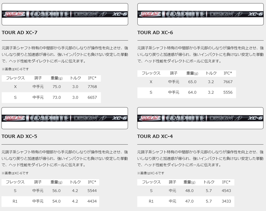 ZX（スリクソン） DUNLOP SRIXON ZX5 Mk II LS DRIVER TOUR AD