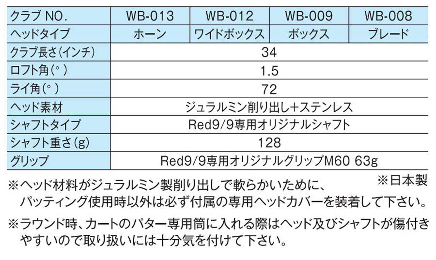 Red 9/9 kasco Red9/9 BLADE WB-008 PUTTER / キャスコ レッド9
