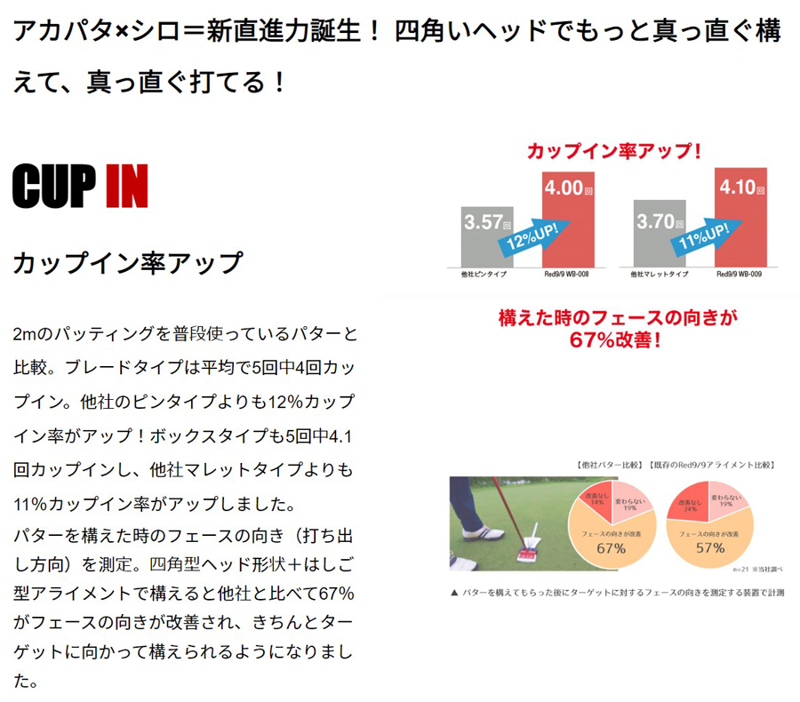 Red 9/9 kasco Red9/9 BLADE WB-008 PUTTER / キャスコ レッド9
