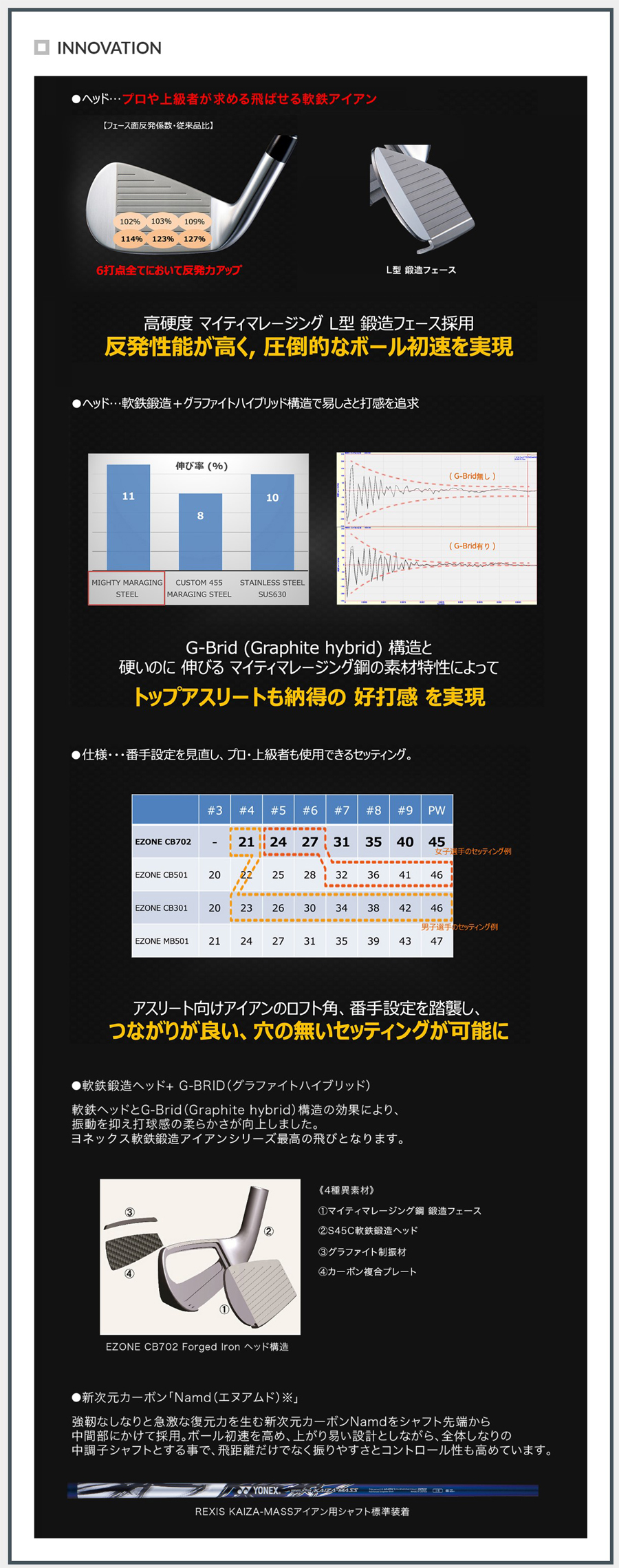 EZONE YONEX CB 702 FORGED IRON / ヨネックス イーゾーン フォージド