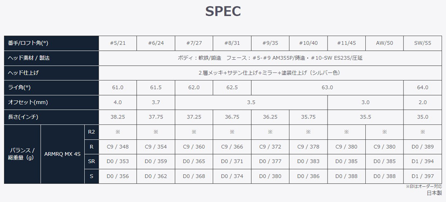 HONMA BERES AIZU IRON 4S / 本間ゴルフ ホンマ ベレス アイズ