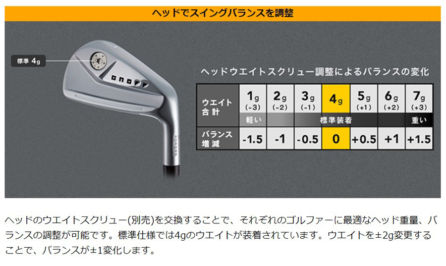オノフ KURO 5番アイアン単品(2023) 楽天市場】日本正規品 2024年モデル ONOFF FORGED IRON KURO