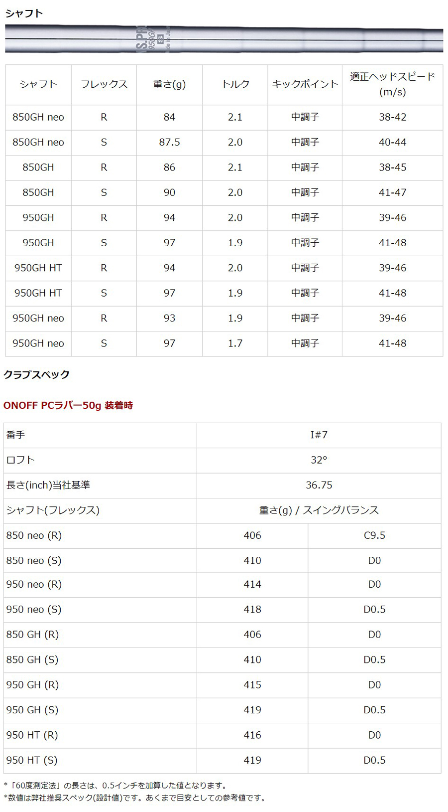 O nOFFページ Globeride ONOFF 2012 Iron #5-9.P(6Clubs)/NS/Flex:R/Iron set