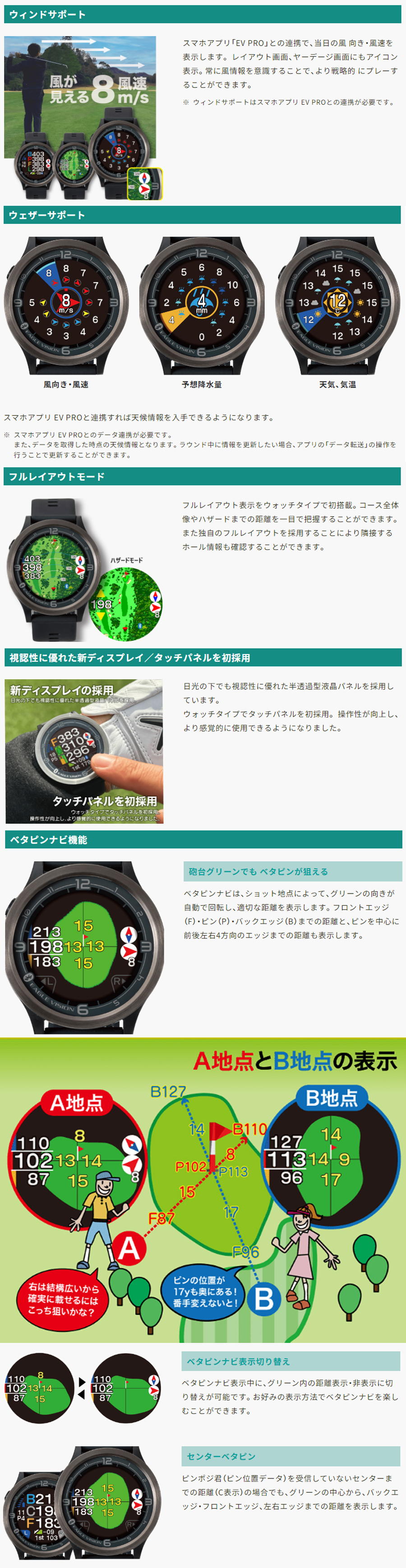 EAGLE VISION watch ACE PRO EV-337 / イーグルビジョン ウォッチ