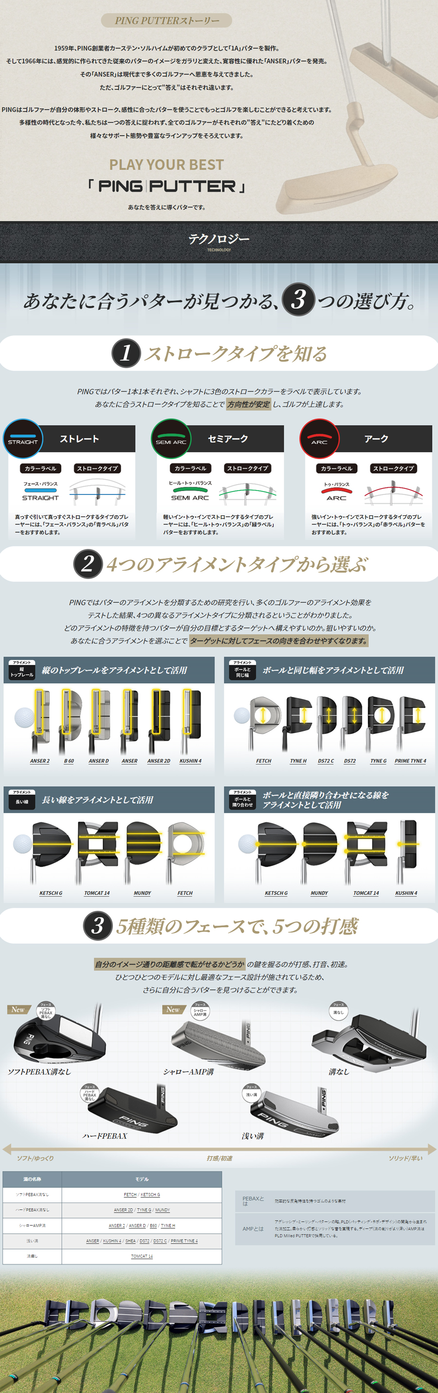 PING 2024 PUTTER ANSER D / ピン パター 2024年モデル アンサーD カーボンシャフト PP58 MID SIZE  BLACK/GREY 専用ヘッドカバー付き : b-001845 : プロツアースポーツ ヤフー店 - 通販 - Yahoo!ショッピング