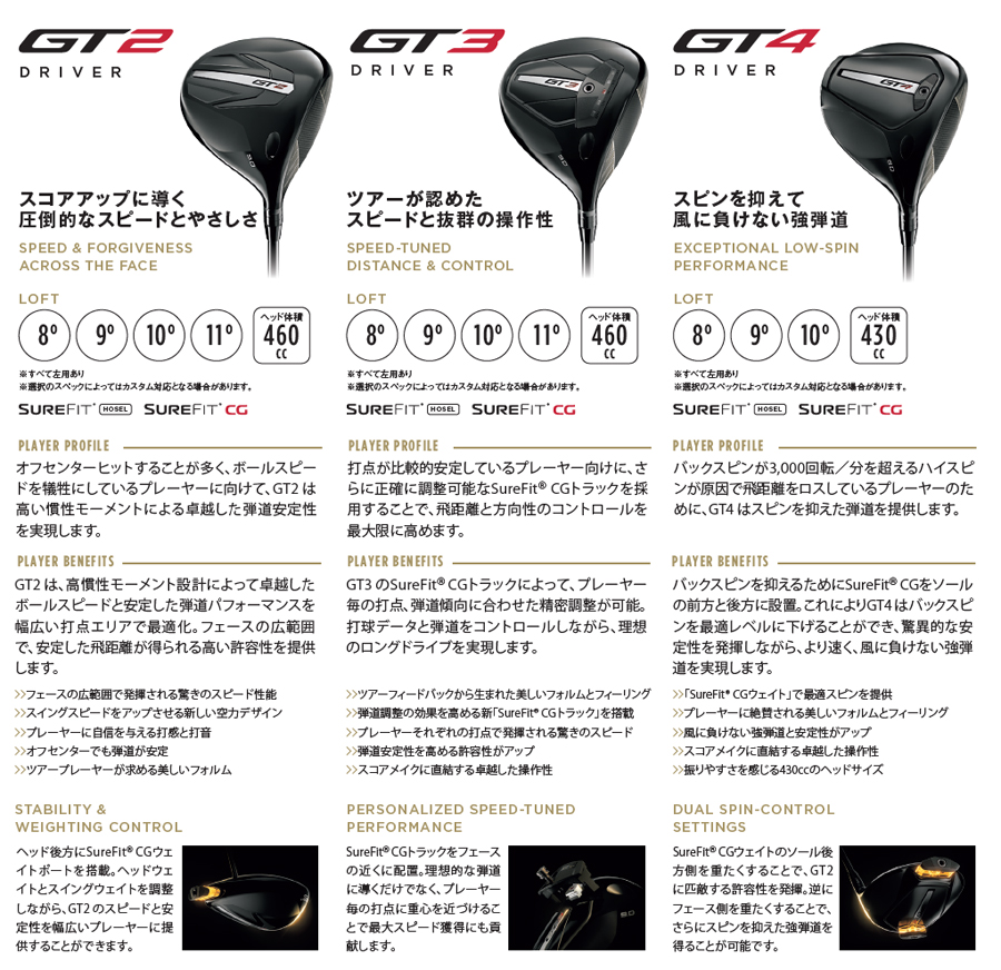 GT（Titleist） Titleist GT2 DRIVER TENSEI 1K BLUE 55