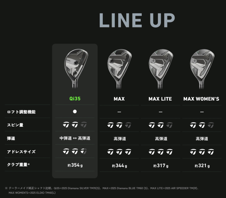 TaylorMade Qi35 MAX LITE WOMEN'S RESCUE / テーラーメイド