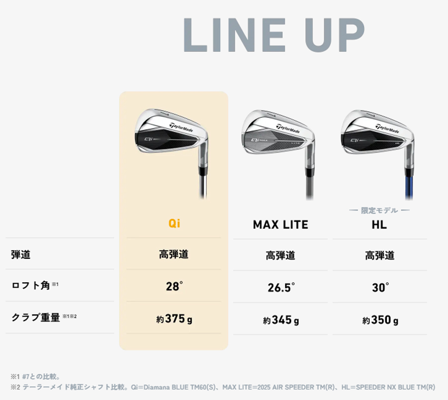 テーラーメイドQiマックスライトアイアンセット TaylorMade（テーラーメイド） Qi MAX LITE ゴルフ アイアンセット