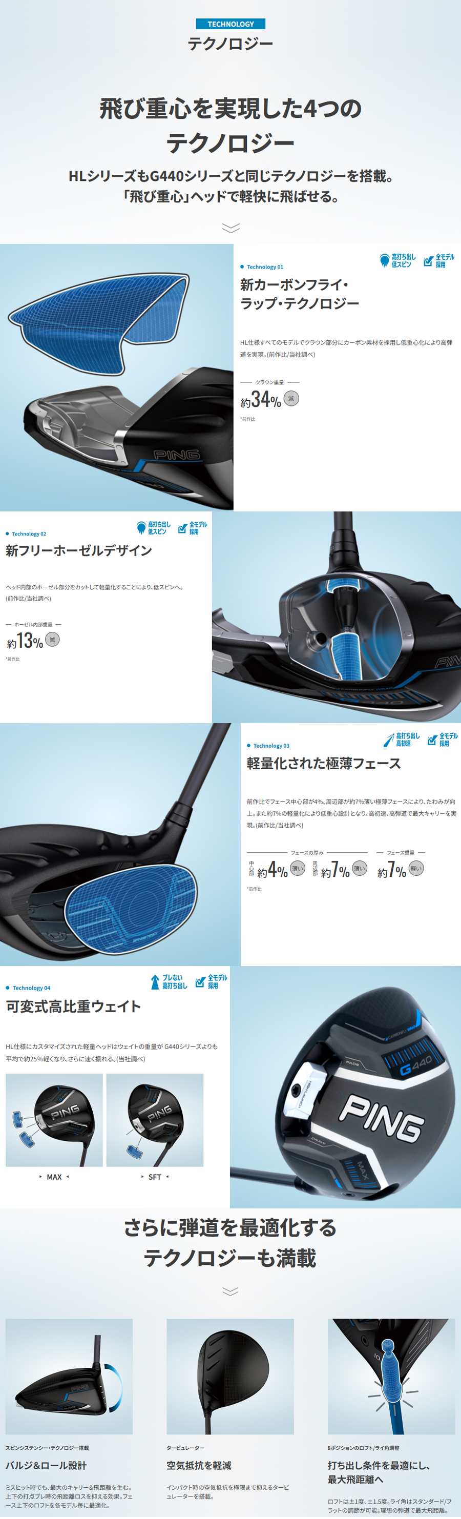 G440 PING HL SFT DRIVER / ピン ドライバー 2025年モデル FUJIKURA