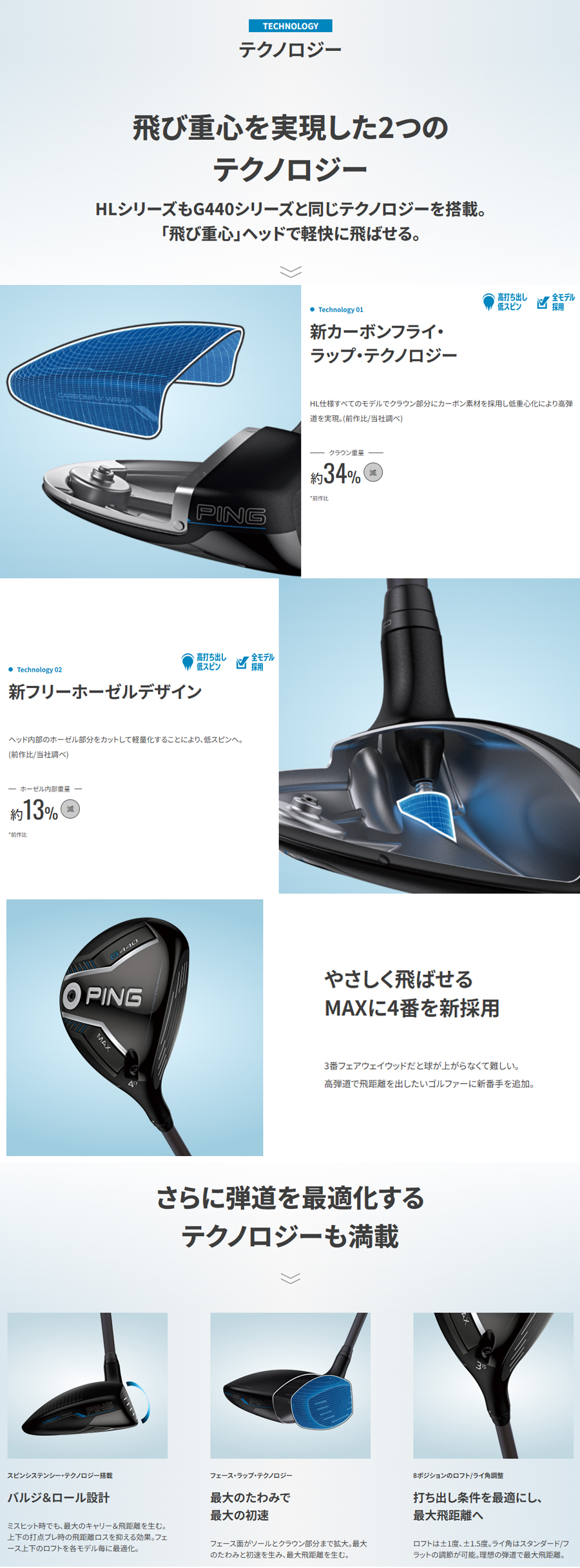 PING ピン（PING）（メンズ）G440 MAX フェアウェイウッド(4W