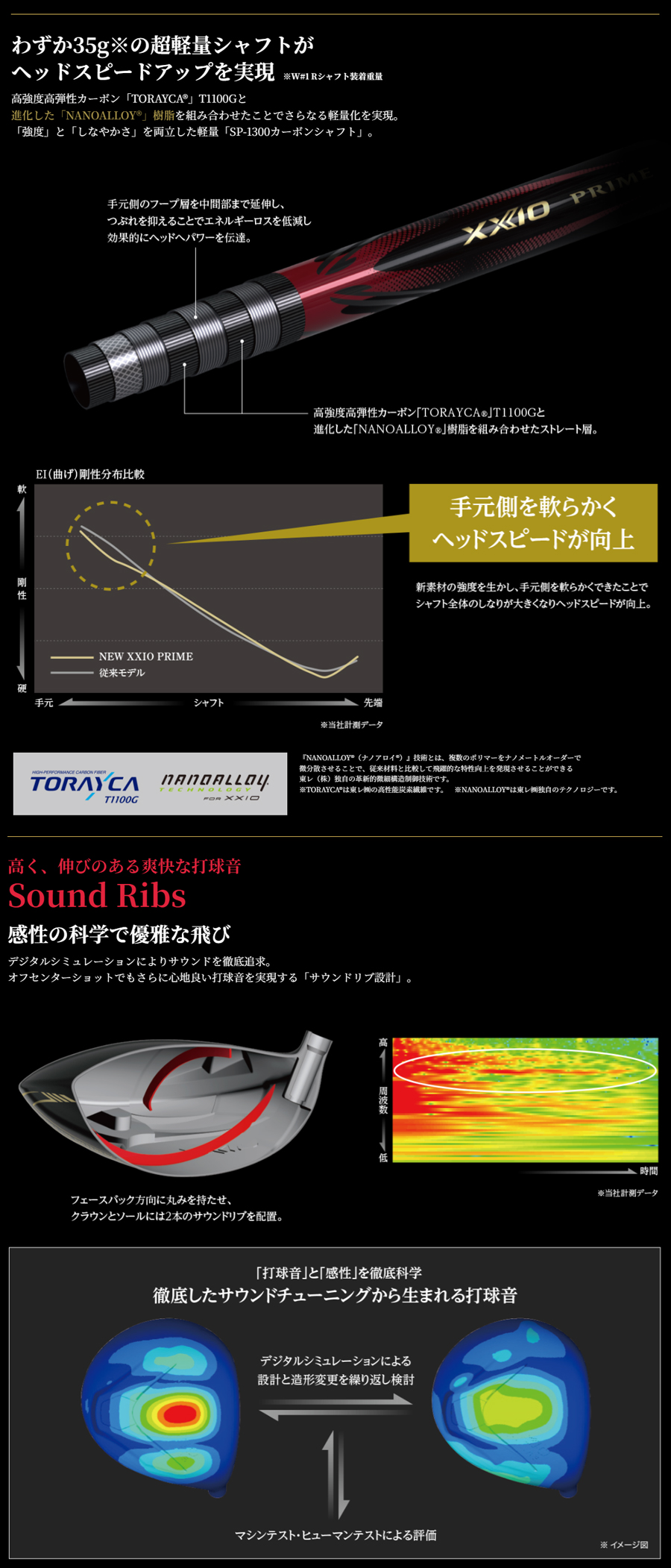 XXIO PRIME DUNLOP IRON / ダンロップ ゼクシオ プライム アイアン 4本