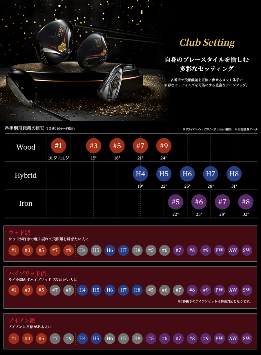 XXIO PRIME DUNLOP IRON / ダンロップ ゼクシオ プライム アイアン