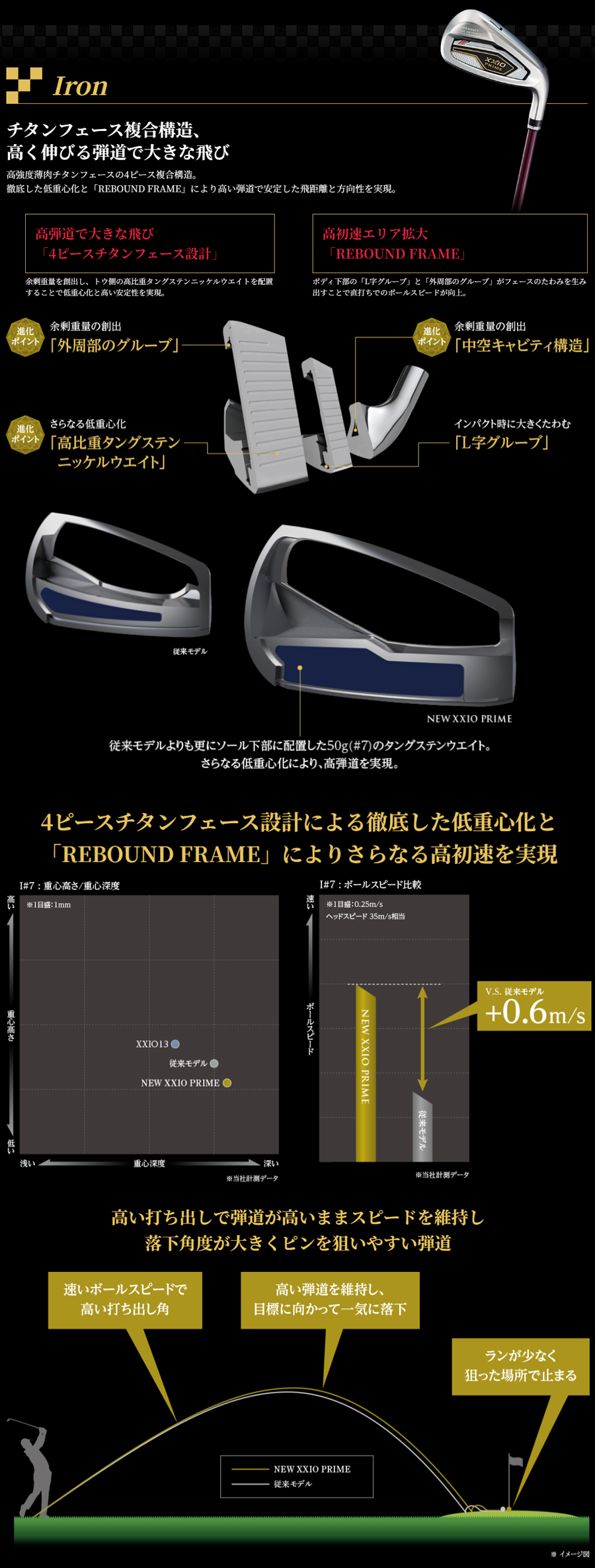 XXIO PRIME DUNLOP IRON / ダンロップ ゼクシオ プライム アイアン 4本