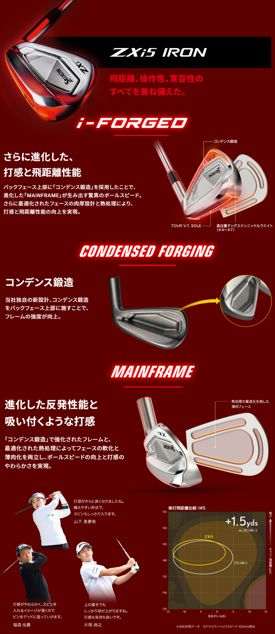 ZXi DUNLOP SRIXON ZXi5 IRON / ダンロップ スリクソン アイアン