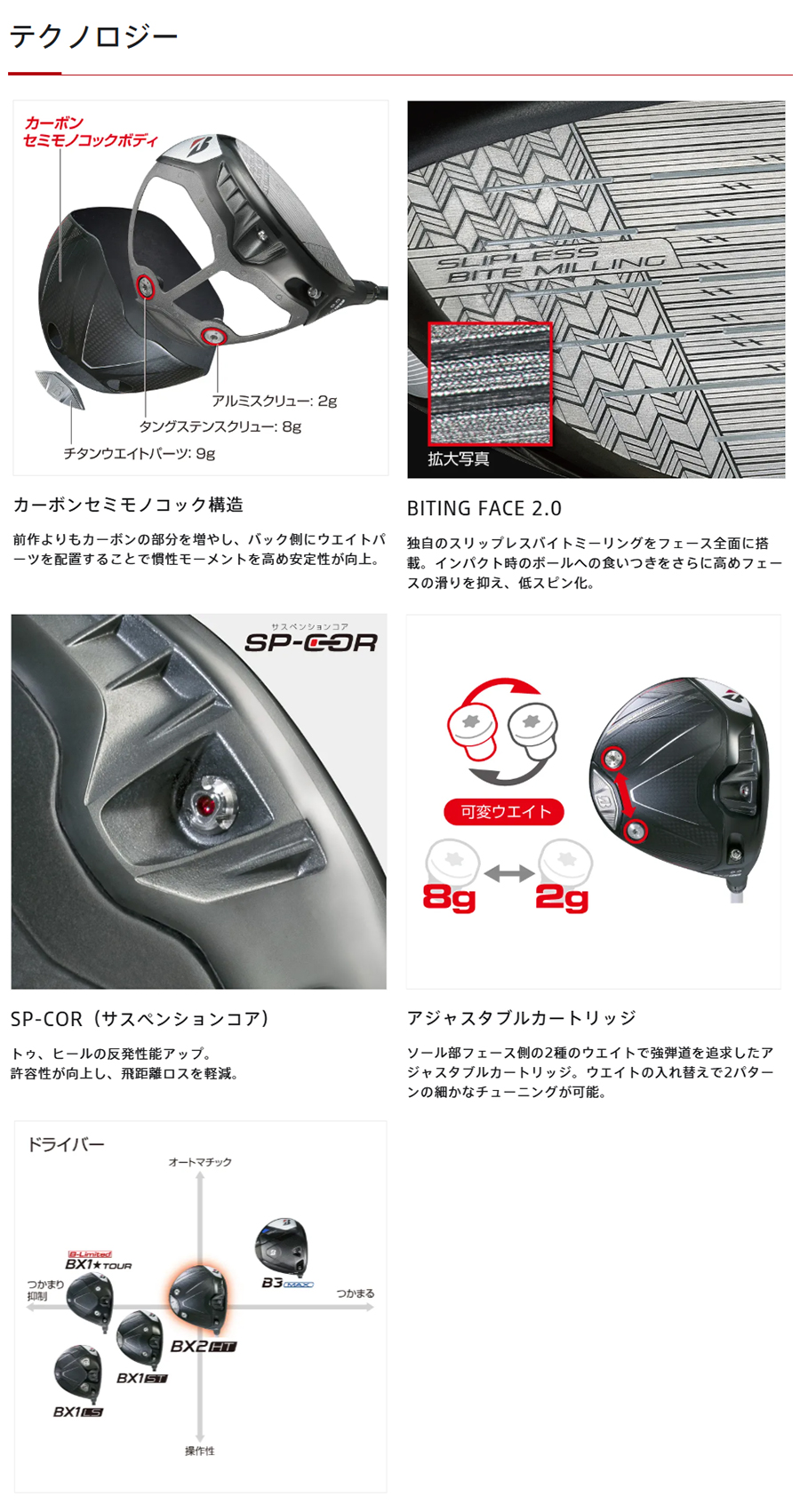 BX（BRIDGESTONE GOLF） BRIDGESTONE GOLF BX2HT DRIVER