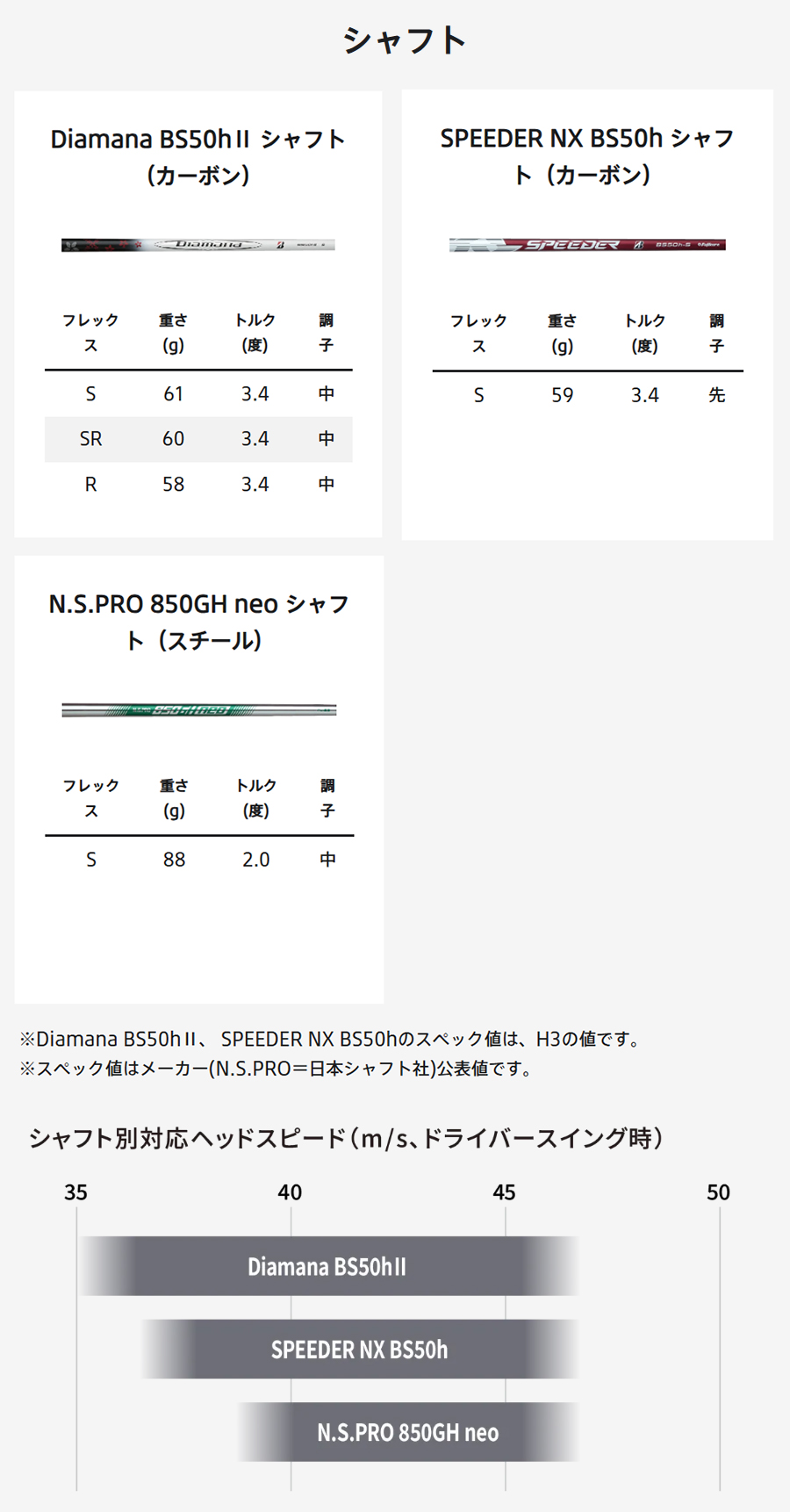 BX（BRIDGESTONE GOLF） BRIDGESTONE GOLF BX2HT HY UTILITY