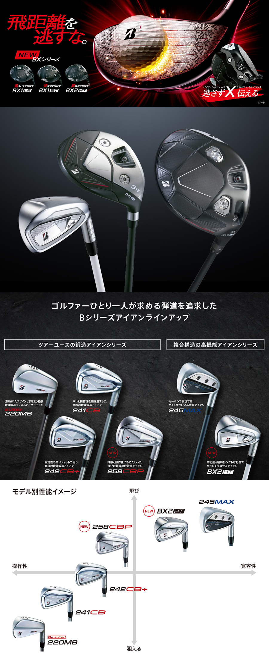 BX（BRIDGESTONE GOLF） BRIDGESTONE GOLF BX2HT IRON / ブリヂストン