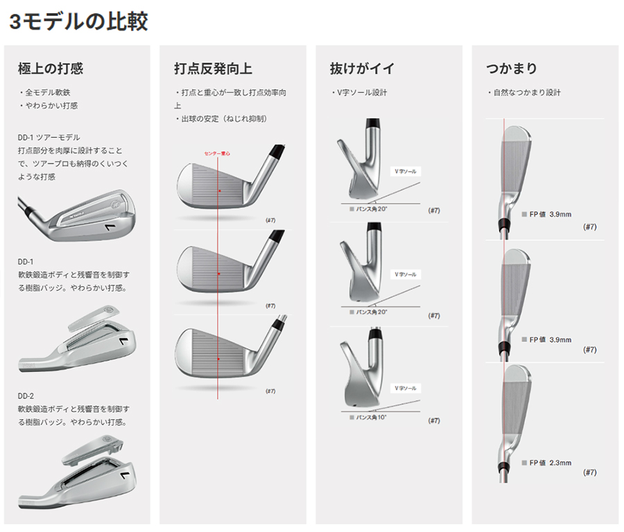 RMX YAMAHA DD-2 IRON / ヤマハ リミックス アイアン 5本セット(＃6